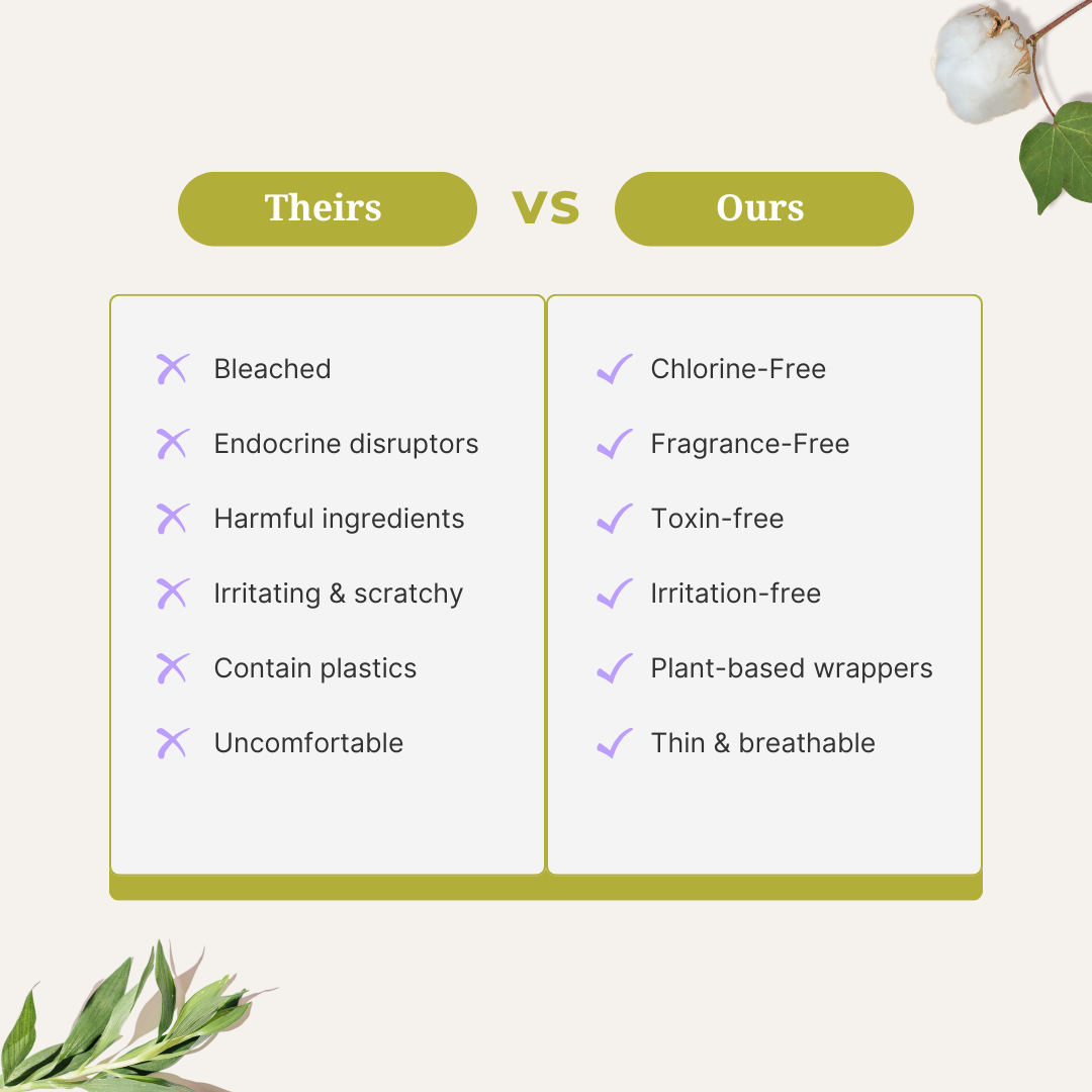 100% Organic Cotton Day Pads (10 Count)