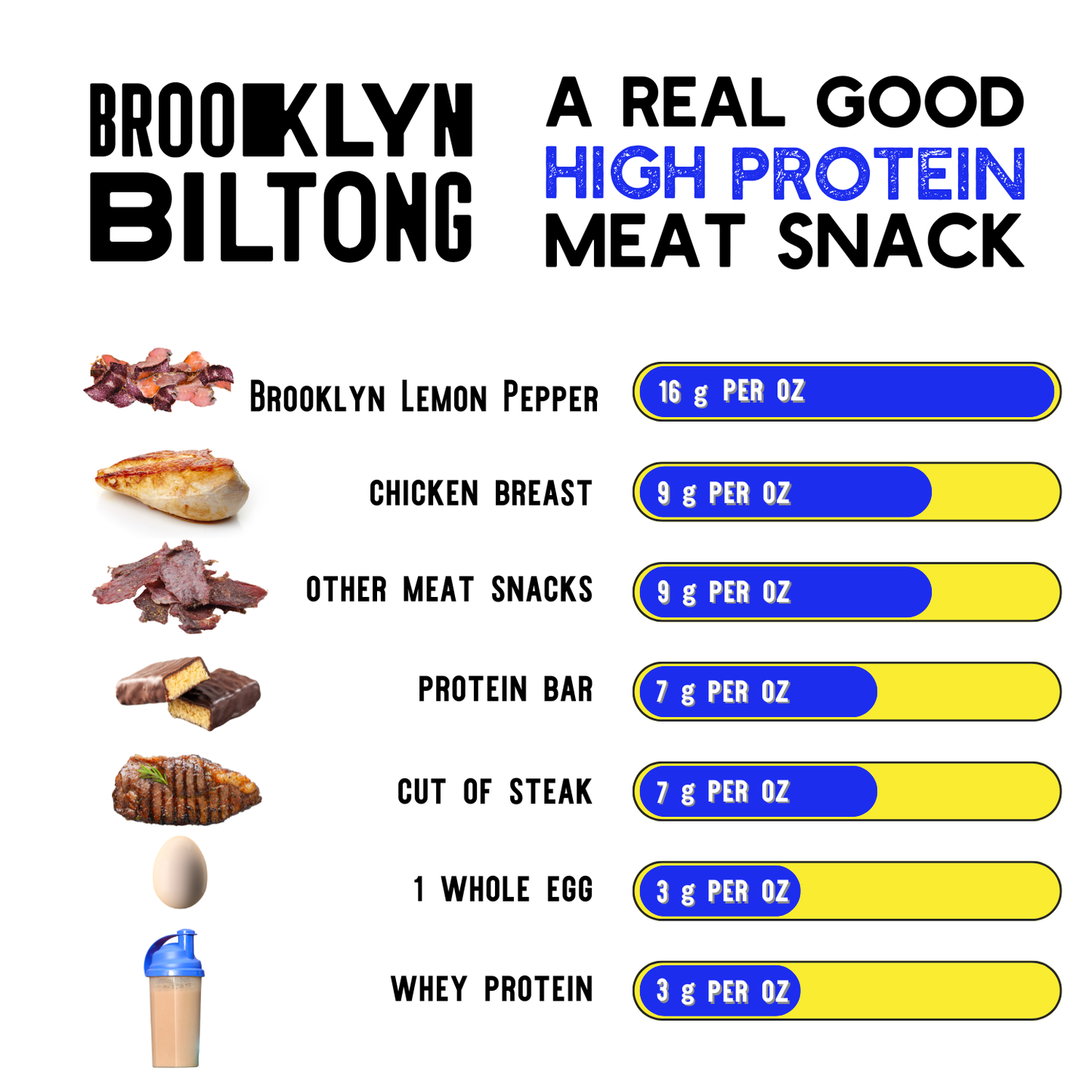 2oz Grass Fed Biltong Lemon Pepper Sliced Tender Jerky