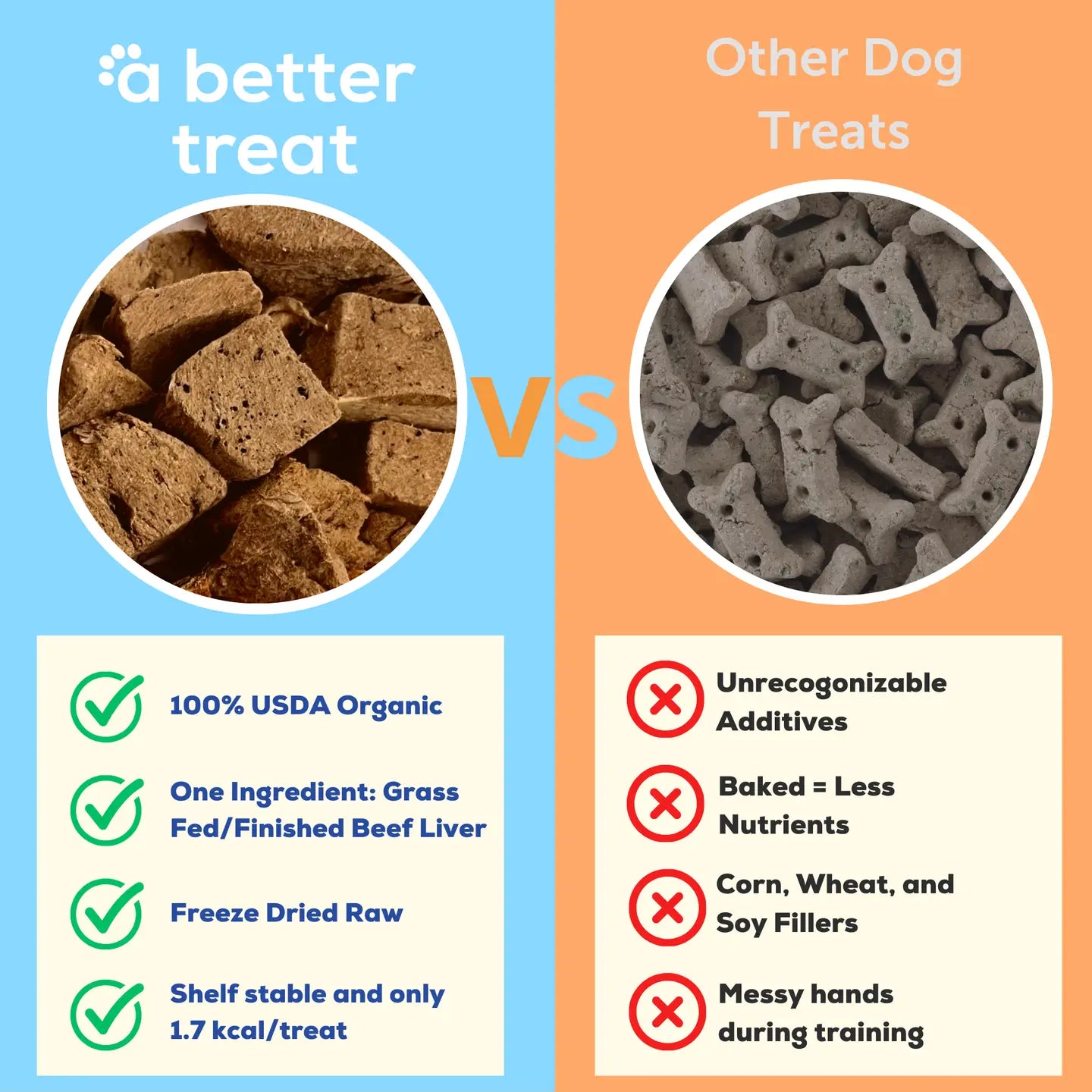 A Better Treat: Freeze Dried Beef Liver